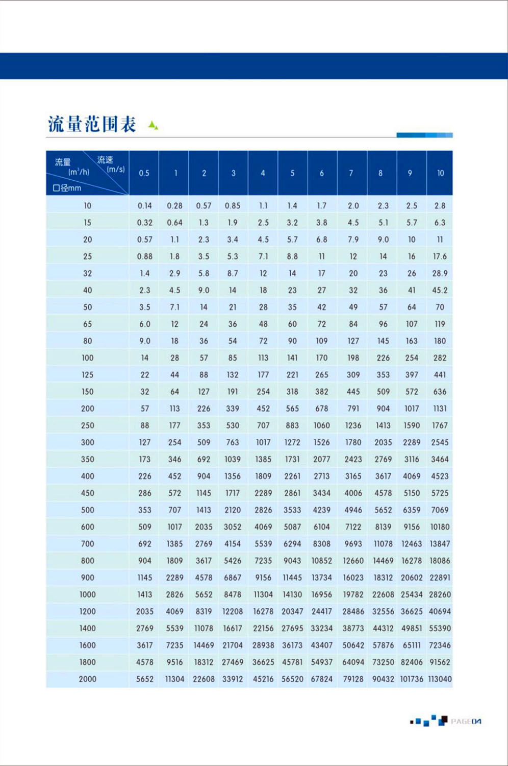 15390653412212.jpg 電磁流量計4.jpg