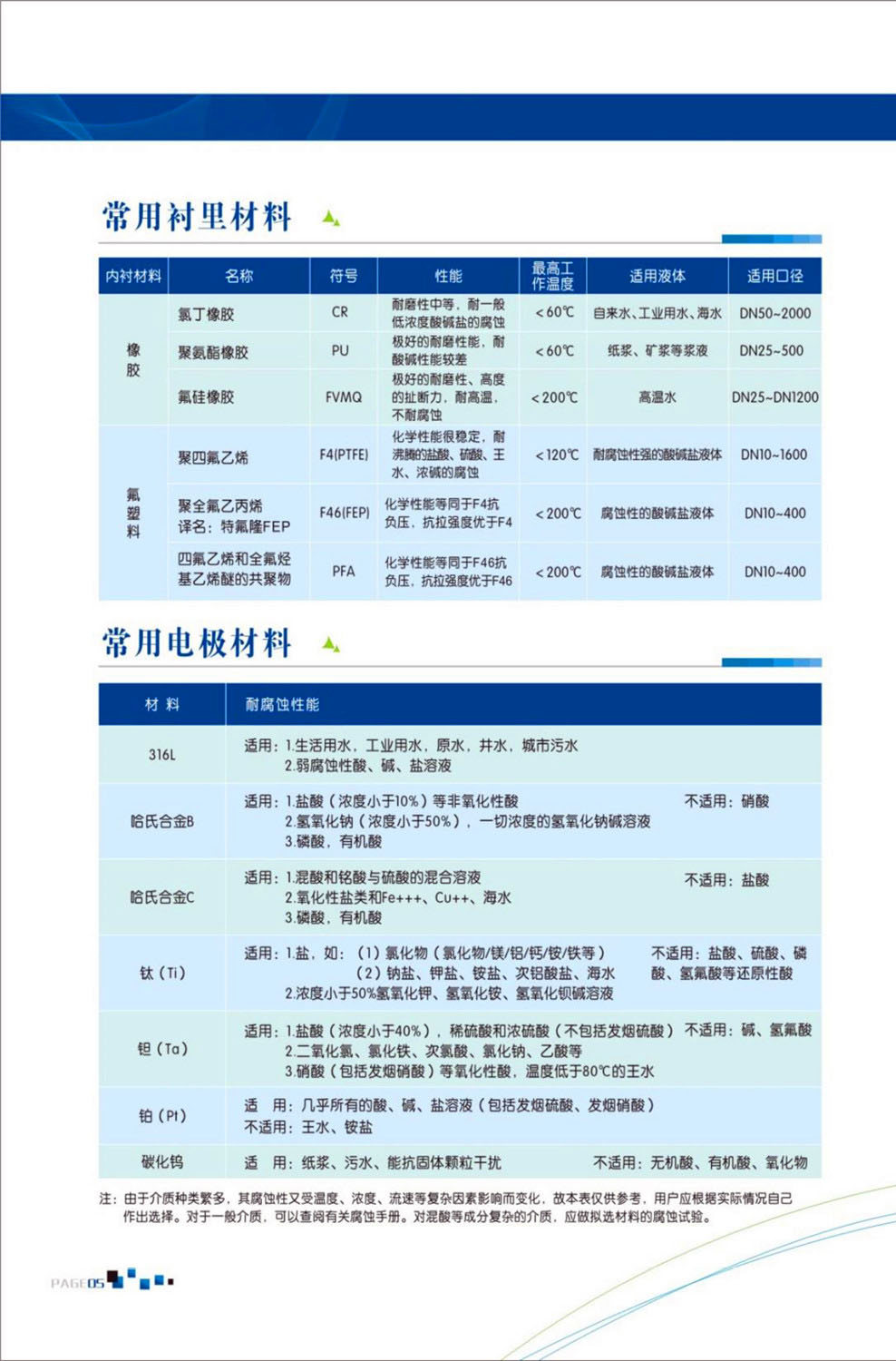 15390653751015.jpg 電磁流量計5.jpg